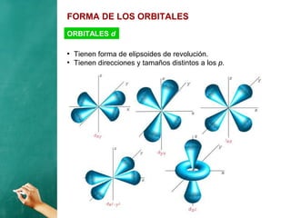 FORMA DE LOS ORBITALES
●
Tienen forma de elipsoides de revolución.
●
Tienen direcciones y tamaños distintos a los p.
ORBITALES d
 