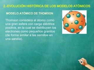 2.-EVOLUCIÓN HISTÓRICA DE LOS MODELOS ATÓMICOS
Thomson considera el átomo como
una gran esfera con carga eléctrica
positiva, en la cual se distribuyen los
electrones como pequeños granitos
(de forma similar a las semillas en
una sandía).
MODELO ATÓMICO DE THOMSON
 