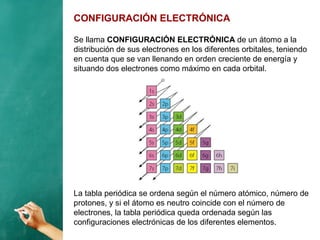 CONFIGURACIÓN ELECTRÓNICA
Se llama CONFIGURACIÓN ELECTRÓNICA de un átomo a la
distribución de sus electrones en los diferentes orbitales, teniendo
en cuenta que se van llenando en orden creciente de energía y
situando dos electrones como máximo en cada orbital.
La tabla periódica se ordena según el número atómico, número de
protones, y si el átomo es neutro coincide con el número de
electrones, la tabla periódica queda ordenada según las
configuraciones electrónicas de los diferentes elementos.
 