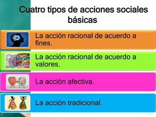 Cuatro tipos de acciones sociales
básicas
La acción racional de acuerdo a
fines.
La acción racional de acuerdo a
valores.
La acción afectiva.
La acción tradicional.
 