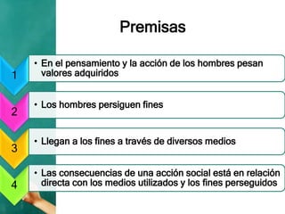 Premisas
1
• En el pensamiento y la acción de los hombres pesan
valores adquiridos
2
• Los hombres persiguen fines
3
• Llegan a los fines a través de diversos medios
4
• Las consecuencias de una acción social está en relación
directa con los medios utilizados y los fines perseguidos
 