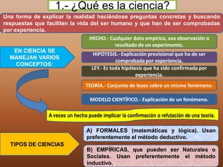 1.- ¿Qué es la ciencia?
Una forma de explicar la realidad haciéndose preguntas concretas y buscando
respuestas que faciliten la vida del ser humano y que han de ser comprobadas
por experiencia.
EN CIENCIA SE
MANEJAN VARIOS
CONCEPTOS:
HECHO.- Cualquier dato empírico, sea observación o
resultado de un experimento.
MODELO CIENTÍFICO.- Explicación de un fenómeno.
HIPÓTESIS.- Explicación provisional que ha de ser
comprobada por experiencia.
LEY.- Es toda hipótesis que ha sido confirmada por
experiencia.
TEORÍA.- Conjunto de leyes sobre un mismo fenómeno.
A veces un hecho puede implicar la confirmación o refutación de una teoría.
TIPOS DE CIENCIAS
A) FORMALES (matemáticas y lógica). Usan
preferentemente el método deductivo.
B) EMPÍRICAS, que pueden ser Naturales o
Sociales. Usan preferentemente el método
inductivo.
 