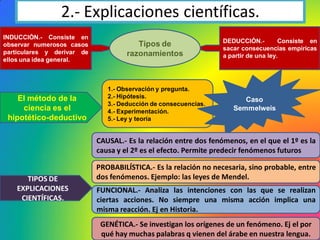 2.- Explicaciones científicas.
INDUCCIÓN.- Consiste en
observar numerosos casos
particulares y derivar de
ellos una idea general.
DEDUCCIÓN.- Consiste en
sacar consecuencias empíricas
a partir de una ley.
Tipos de
razonamientos
El método de la
ciencia es el
hipotético-deductivo
1.- Observación y pregunta.
2.- Hipótesis.
3.- Deducción de consecuencias.
4.- Experimentación.
5.- Ley y teoría
Caso
Semmelweis
TIPOS DE
EXPLICACIONES
CIENTÍFICAS.
CAUSAL.- Es la relación entre dos fenómenos, en el que el 1º es la
causa y el 2º es el efecto. Permite predecir fenómenos futuros
PROBABILÍSTICA.- Es la relación no necesaria, sino probable, entre
dos fenómenos. Ejemplo: las leyes de Mendel.
FUNCIONAL.- Analiza las intenciones con las que se realizan
ciertas acciones. No siempre una misma acción implica una
misma reacción. Ej en Historia.
GENÉTICA.- Se investigan los orígenes de un fenómeno. Ej el por
qué hay muchas palabras q vienen del árabe en nuestra lengua.
 