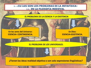 2.- ¿CUÁLES SON LOS PROBLEMAS DE LA METAFÍSICA?
2.2.- EN LA FILOSOFÍA MEDIEVAL.
EL PROBLEMA DE LA ESENCIA Y LA EXISTENCIA
En los seres del Universo:
ESENCIA= CONTINGENCIA.
En Dios:
ESENCIA=EXISTENCIA.
EL PROBLEMA DE LOS UNIVERSALES.
¿Tienen las ideas realidad objetiva o son solo expresiones lingüísticas?
 