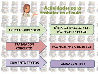 APLICA LO APRENDIDO
TRABAJA CON
CONCEPTOS
COMENTA TEXTOS
PÁGINA 23 Nº 11, 12 Y 13 .
PÁGINA 24 Nº 14 Y 15
PÁGINA 25 Nº 17, 18, 19 Y 21
PÁGINA 26 Nº 4 Y 5
 