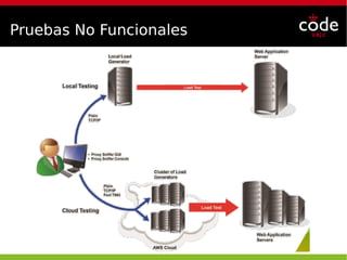 Pruebas No Funcionales
 