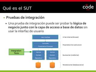 Qué es el SUT
● Pruebas de integración
● Una prueba de integración puede ser probar la lógica de
negocio junto con la capa de acceso a base de datos sin
usar la interfaz de usuario
Integration
Tests
 