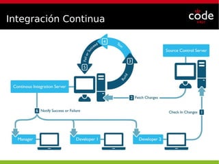 Integración Continua
 