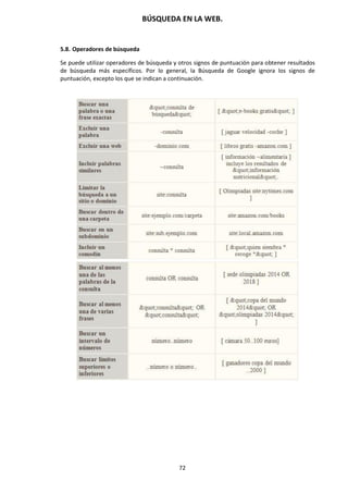 BÚSQUEDA EN LA WEB.
72
5.8. Operadores de búsqueda
Se puede utilizar operadores de búsqueda y otros signos de puntuación para obtener resultados
de búsqueda más específicos. Por lo general, la Búsqueda de Google ignora los signos de
puntuación, excepto los que se indican a continuación.
 