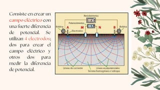 Consiste en crear un
campo eléctrico con
una fuerte diferencia
de potencial. Se
utilizan 4 electrodos;
dos para crear el
campo eléctrico y
otros dos para
medir la diferencia
de potencial.
 