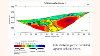 Este método pierde precisión
a partir de los 1.000 m.
 
