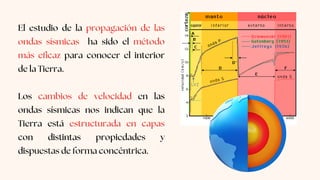 El estudio de la propagación de las
ondas sísmicas ha sido el método
más eficaz para conocer el interior
de la Tierra.
Los cambios de velocidad en las
ondas sísmicas nos indican que la
Tierra está estructurada en capas
con distintas propiedades y
dispuestas de forma concéntrica.
 