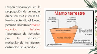 Existen variaciones en la
propagación de las ondas
entre los 650 y los 1.000
km de profundidad, lo que
permite diferenciar manto
superior e inferior
(diferencias de densidad
por la estructura
molecular de los silicatos
en función de la presión).
 