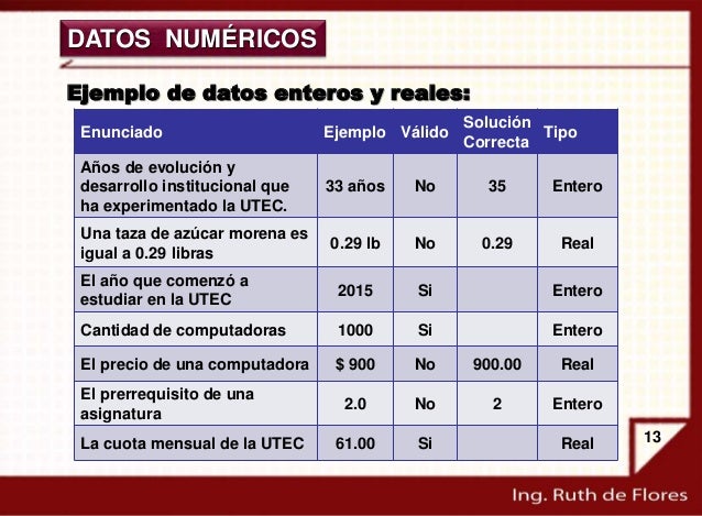 Tema 11 datos y tipos de datos