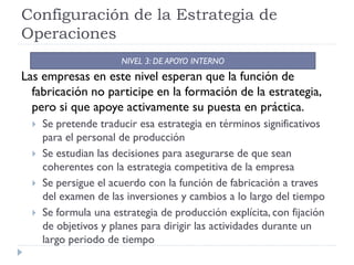 Configuración de la Estrategia de
Operaciones
                       NIVEL 3: DE APOYO INTERNO
Las empresas en este nivel esperan que la función de
  fabricación no participe en la formación de la estrategia,
  pero si que apoye activamente su puesta en práctica.
     Se pretende traducir esa estrategia en términos significativos
      para el personal de producción
     Se estudian las decisiones para asegurarse de que sean
      coherentes con la estrategia competitiva de la empresa
     Se persigue el acuerdo con la función de fabricación a traves
      del examen de las inversiones y cambios a lo largo del tiempo
     Se formula una estrategia de producción explícita, con fijación
      de objetivos y planes para dirigir las actividades durante un
      largo periodo de tiempo
 