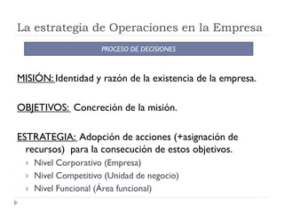 La estrategia de Operaciones en la Empresa
                       PROCESO DE DECISIONES



MISIÓN: Identidad y razón de la existencia de la empresa.

OBJETIVOS: Concreción de la misión.

ESTRATEGIA: Adopción de acciones (+asignación de
  recursos) para la consecución de estos objetivos.
     Nivel Corporativo (Empresa)
     Nivel Competitivo (Unidad de negocio)
     Nivel Funcional (Área funcional)
 