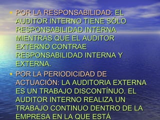 • POR LA RESPONSABILIDAD: EL

AUDITOR INTERNO TIENE SÓLO
RESPONSABILIDAD INTERNA
MIENTRAS QUE EL AUDITOR
EXTERNO CONTRAE
RESPONSABILIDAD INTERNA Y
EXTERNA.
• POR LA PERIODICIDAD DE
ACTUACIÓN: LA AUDITORIA EXTERNA
ES UN TRABAJO DISCONTÍNUO. EL
AUDITOR INTERNO REALIZA UN
TRABAJO CONTINUO DENTRO DE LA
EMPRESA EN LA QUE ESTÁ

 