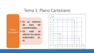 Tema 1: Plano Cartesiano
• Es un sistema
de ejes de
coordenadas.
• En este se
ubican los pares
ordenados (x,
y).
Plano
Cartesiano