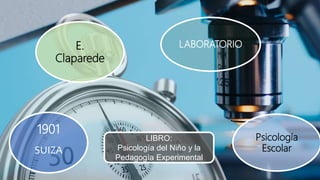 1901
SUIZA
E.
Claparede
LABORATORIO
Psicología
Escolar
LIBRO:
Psicología del Niño y la
Pedagogía Experimental
 