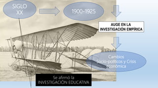 SIGLO
XX 1900-1925
AUGE EN LA
INVESTIGACIÓN EMPÍRICA
Cambios
Socio-políticos y Crisis
económica
Se afirmó la
INVESTIGACIÓN EDUCATIVA
 