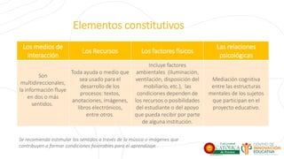 Elementos constitutivos
Los medios de
Interacción
Los Recursos Los factores físicos
Las relaciones
psicológicas
Son
multidireccionales,
la información fluye
en dos o más
sentidos.
Toda ayuda o medio que
sea usado para el
desarrollo de los
procesos: textos,
anotaciones, imágenes,
libros electrónicos,
entre otros.
Incluye factores
ambientales (iluminación,
ventilación, disposición del
mobiliario, etc.), las
condiciones dependen de
los recursos o posibilidades
del estudiante o del apoyo
que pueda recibir por parte
de alguna institución.
Mediación cognitiva
entre las estructuras
mentales de los sujetos
que participan en el
proyecto educativo.
Se recomienda estimular los sentidos a través de la música o imágenes que
contribuyen a formar condiciones favorables para el aprendizaje.
 