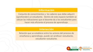 Información
Conjunto de conocimientos y los saberes que debe adquirir
(aprehender) un estudiante. Dentro de este espacio también se
ubican las indicaciones que el docente da a los estudiantes para
hacer más eficiente el proceso de aprendizaje.
Interacción
Relación que se establece entre los actores del proceso de
enseñanza y aprendizaje, puede ser profesor–estudiante,
estudiante–estudiante.
 