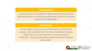 Producción
En este espacio se considera la elaboración del producto de
aprendizaje que va a realizar el estudiante y que es la muestra
material de lo aprendido.
Exhibición
En esta etapa se da a conocer el producto resultante del
proceso, ésta se puede dar entre los compañeros de clase,
dentro del aula, fuera de ella o incluso fuera de la
institución. Este procedimiento puede constituir la fase de
evaluación.
 