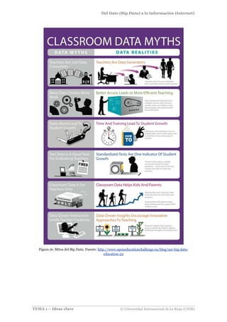 Del Dato (Big Data) a la Información (Internet)
TEMA 1 – Ideas clave © Universidad Internacional de La Rioja (UNIR)
Figura 16. Mitos del Big Data. Fuente: http://www.openeducationchallenge.eu/blog/use-big-data-
education-22
 