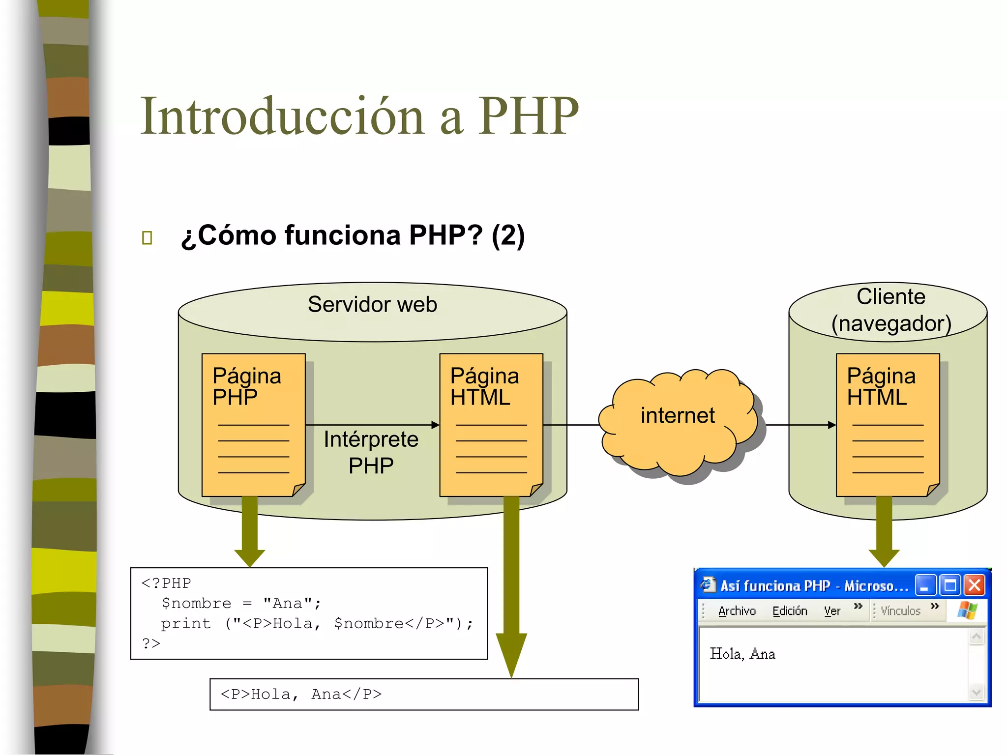 Introducción a PHP
¿Cómo funciona PHP? (2)
Página
PHP
Intérprete
PHP
Página
HTML
Página
HTML
internet
Servidor web Cliente
(navegador)
<?PHP
$nombre = "Ana";
print ("<P>Hola, $nombre</P>");
?>
<P>Hola, Ana</P>
 