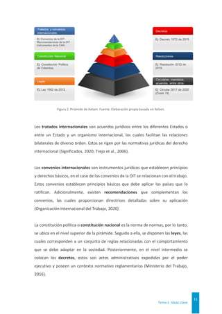 Tema 1. Ideas clave
11
Figura 2. Pirámide de Kelsen. Fuente: Elaboración propia basada en Kelsen.
Los tratados internacionales son acuerdos jurídicos entre los diferentes Estados o
entre un Estado y un organismo internacional, los cuales facilitan las relaciones
bilaterales de diverso orden. Estos se rigen por las normativas jurídicas del derecho
internacional (Significados, 2020; Trejo et al., 2006).
Los convenios internacionales son instrumentos jurídicos que establecen principios
y derechos básicos, en el caso de los convenios de la OIT se relacionan con el trabajo.
Estos convenios establecen principios básicos que debe aplicar los países que lo
ratifican. Adicionalmente, existen recomendaciones que complementan los
convenios, las cuales proporcionan directrices detalladas sobre su aplicación
(Organización Internacional del Trabajo, 2020).
La constitución política o constitución nacional es la norma de normas, por lo tanto,
se ubica en el nivel superior de la pirámide. Seguido a ella, se disponen las leyes, las
cuales corresponden a un conjunto de reglas relacionadas con el comportamiento
que se debe adoptar en la sociedad. Posteriormente, en el nivel intermedio se
colocan los decretos, estos son actos administrativos expedidos por el poder
ejecutivo y poseen un contexto normativo reglamentarios (Ministerio del Trabajo,
2016).
 