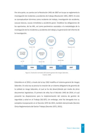 Tema 1. Ideas clave
23
Por otra parte, se cuenta con la Resolución 1401 de 2007 en la que se reglamenta la
investigación de incidentes y accidentes de trabajo (Resolución 1401, 2007). En esta
se conceptualizan términos como incidente de trabajo, investigación de accidente,
casusas básicas, causas inmediatas y accidente grave. Establece las obligaciones de
los aportantes, de las ARL, así como parámetros asociados a la metodología de la
investigación de los incidentes y accidentes de trabajo y la generación del informe de
la investigación.
Figura 6. Evolución normativa del sistema general de riesgos laborales.
Fuente: UNIR.
Colombia en el 2012, a través de la Ley 1562 modifica el sistema general de riesgos
laborales. En esta Ley se precisa la creación de un sistema obligatorio de garantía de
la calidad en riesgo laborales, el cual se ha ido desarrollando por medio de otros
documentos legislativos. El primero de ellos fue el Decreto 1443 de 2014, el cual
presentó las disposiciones para la implementación del sistema de gestión de
seguridad y salud en el Trabajo (SG-SST); sin embargo, este fue derogado tras su
completa incorporación en el Decreto 1072 de 2015, también denominado Decreto
Único Reglamentario del Sector Trabajo (Decreto 1072, 2015).
 