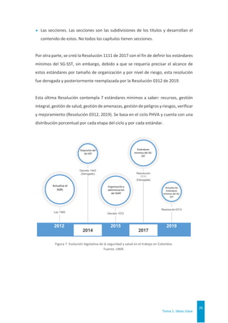 Tema 1. Ideas clave
26
 Las secciones. Las secciones son las subdivisiones de los títulos y desarrollan el
contenido de estos. No todos los capítulos tienen secciones.
Por otra parte, se creó la Resolución 1111 de 2017 con el fin de definir los estándares
mínimos del SG-SST, sin embargo, debido a que se requería precisar el alcance de
estos estándares por tamaño de organización y por nivel de riesgo, esta resolución
fue derogada y posteriormente reemplazada por la Resolución 0312 de 2019.
Esta última Resolución contempla 7 estándares mínimos a saber: recursos, gestión
integral, gestión de salud, gestión de amenazas, gestión de peligros y riesgos, verificar
y mejoramiento (Resolución 0312, 2019). Se basa en el ciclo PHVA y cuenta con una
distribución porcentual por cada etapa del ciclo y por cada estándar.
Figura 7. Evolución legislativa de la seguridad y salud en el trabajo en Colombia.
Fuente: UNIR.
 