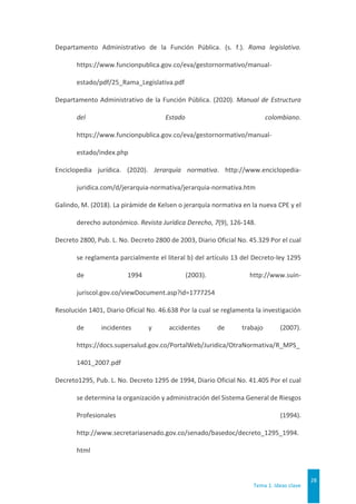 Tema 1. Ideas clave
28
Departamento Administrativo de la Función Pública. (s. f.). Rama legislativa.
https://www.funcionpublica.gov.co/eva/gestornormativo/manual-
estado/pdf/25_Rama_Legislativa.pdf
Departamento Administrativo de la Función Pública. (2020). Manual de Estructura
del Estado colombiano.
https://www.funcionpublica.gov.co/eva/gestornormativo/manual-
estado/index.php
Enciclopedia jurídica. (2020). Jerarquía normativa. http://www.enciclopedia-
juridica.com/d/jerarquia-normativa/jerarquia-normativa.htm
Galindo, M. (2018). La pirámide de Kelsen o jerarquía normativa en la nueva CPE y el
derecho autonómico. Revista Jurídica Derecho, 7(9), 126-148.
Decreto 2800, Pub. L. No. Decreto 2800 de 2003, Diario Oficial No. 45.329 Por el cual
se reglamenta parcialmente el literal b) del artículo 13 del Decreto-ley 1295
de 1994 (2003). http://www.suin-
juriscol.gov.co/viewDocument.asp?id=1777254
Resolución 1401, Diario Oficial No. 46.638 Por la cual se reglamenta la investigación
de incidentes y accidentes de trabajo (2007).
https://docs.supersalud.gov.co/PortalWeb/Juridica/OtraNormativa/R_MPS_
1401_2007.pdf
Decreto1295, Pub. L. No. Decreto 1295 de 1994, Diario Oficial No. 41.405 Por el cual
se determina la organización y administración del Sistema General de Riesgos
Profesionales (1994).
http://www.secretariasenado.gov.co/senado/basedoc/decreto_1295_1994.
html
 