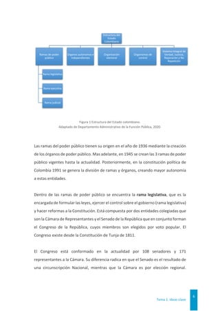 Tema 1. Ideas clave
6
Figura 1 Estructura del Estado colombiano.
Adaptado de Departamento Administrativo de la Función Pública, 2020.
Las ramas del poder público tienen su origen en el año de 1936 mediante la creación
de los órganos de poder público. Mas adelante, en 1945 se crean las 3 ramas de poder
público vigentes hasta la actualidad. Posteriormente, en la constitución política de
Colombia 1991 se genera la división de ramas y órganos, creando mayor autonomía
a estas entidades.
Dentro de las ramas de poder público se encuentra la rama legislativa, que es la
encargada de formular las leyes, ejercer el control sobre el gobierno (rama legislativa)
y hacer reformas a la Constitución. Está compuesta por dos entidades colegiadas que
son la Cámara de Representantes y el Senado de la República que en conjunto forman
el Congreso de la República, cuyos miembros son elegidos por voto popular. El
Congreso existe desde la Constitución de Tunja de 1811.
El Congreso está conformado en la actualidad por 108 senadores y 171
representantes a la Cámara. Su diferencia radica en que el Senado es el resultado de
una circunscripción Nacional, mientras que la Cámara es por elección regional.
Estructura del
Estado
Colombiano
Ramas de poder
público
Rama legislativa
Rama ejecutiva
Rama judicial
Organos autónomos e
independientes
Organización
electoral
Organismos de
control
Sistema Integral de
Verdad, Justicia,
Reparación y No
Repetición
 