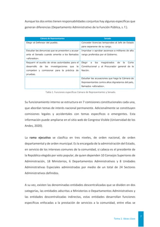 Tema 1. Ideas clave
7
Aunque los dos entes tienen responsabilidades conjuntas hay algunas específicas que
generan diferencias (Departamento Administrativo de la Función Pública, s. f.).
Cámara de Representantes Senado
Elegir al Defensor del pueblo. Conceder licencias temporales al Jefe de Estado
para separarse de su cargo.
Estudiar las denuncias que se presenten y acusar
ante el Senado cuando amerite a los llamados
«aforados».
Improbar o aprobar ascensos a militares de alto
rango proferidos por el Gobierno.
Requerir el auxilio de otras autoridades para el
desarrollo de las investigaciones que le
competen y comisionar para la práctica de
pruebas.
Elegir a los magistrados de la Corte
Constitucional y al Procurador general de la
Nación.
Estudiar las acusaciones que haga la Cámara de
Representantes contra altos dignatarios del país,
llamados «aforados».
Tabla 1. Funciones específicas Cámara de Representantes y Senado.
Su funcionamiento interno se estructura en 7 comisiones constitucionales cada una,
que abordan temas de interés nacional permanente. Adicionalmente se constituyen
comisiones legales y accidentales con temas específicos o emergentes. Esta
información puede ampliarse en el sitio web de Congreso Visible (Universidad de los
Andes, 2020).
La rama ejecutiva se clasifica en tres niveles, de orden nacional, de orden
departamental y de orden municipal. Es la encargada de la administración del Estado,
en servicio de los intereses comunes de la comunidad, si cabeza es el presidente de
la República elegido por voto popular, de quien dependen 10 Consejos Superiores de
Administración, 18 Ministerios, 6 Departamentos Administrativos y 8 Unidades
Administrativas Especiales administradas por medio de un total de 24 Sectores
Administrativos definidos.
A su vez, existen las denominadas entidades descentralizadas que se dividen en dos
categorías, las entidades adscritas a Ministerios o Departamentos Administrativos y
las entidades descentralizadas indirectas, estas entidades desarrollan funciones
específicas enfocadas a la prestación de servicios a la comunidad, entre ellas se
 