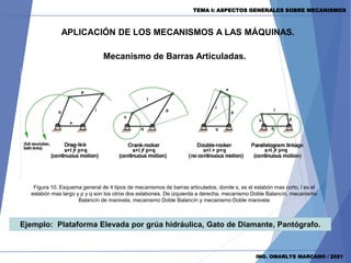TEMA I: ASPECTOS GENERALES SOBRE MECANISMOS
ING. OMARLYS MARCANO / 2021
APLICACIÓN DE LOS MECANISMOS A LAS MÁQUINAS.
Figura 10. Esquema general de 4 tipos de mecanismos de barras articulados, donde s, es el eslabón mas corto, l es el
eslabón mas largo y p y q son los otros dos eslabones. De izquierda a derecha, mecanismo Doble Balancín, mecanismo
Balancín de manivela, mecanismo Doble Balancín y mecanismo Doble manivela
Mecanismo de Barras Articuladas.
Ejemplo: Plataforma Elevada por grúa hidráulica, Gato de Diamante, Pantógrafo.
 