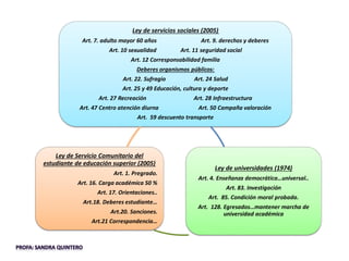 Ley de servicios sociales (2005)
Art. 7. adulto mayor 60 años Art. 9. derechos y deberes
Art. 10 sexualidad Art. 11 seguridad social
Art. 12 Corresponsabilidad familia
Deberes organismos públicos:
Art. 22. Sufragio Art. 24 Salud
Art. 25 y 49 Educación, cultura y deporte
Art. 27 Recreación Art. 28 Infraestructura
Art. 47 Centro atención diurna Art. 50 Campaña valoración
Art. 59 descuento transporte
Ley de universidades (1974)
Art. 4. Enseñanza democrática…universal..
Art. 83. Investigación
Art. 85. Condición moral probada.
Art. 128. Egresados…mantener marcha de
universidad académica
Ley de Servicio Comunitario del
estudiante de educación superior (2005)
Art. 1. Pregrado.
Art. 16. Carga académica 50 %
Art. 17. Orientaciones..
Art.18. Deberes estudiante…
Art.20. Sanciones.
Art.21 Correspondencia…
 