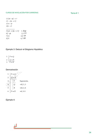 CURSO DE NIVELACIÓN POR CARRERAS
34
Tema # 1
PP
,
t
)
TP
,
s
)
TT
,
p
)
Exp
.
)
r
q
(
p
)
________
t
s
)
p
s
)
)
r
q
(
)
r
)
q
p
(
)
7
4
8
6
3
7
5
2
6
1
5
4
3
2
1

→
→
→

→

→

Ejemplo 3: Deducir el Silogismo Hipotético
Demostración
Ejemplo 4:
 