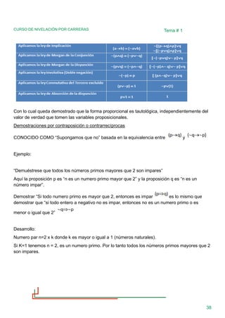CURSO DE NIVELACIÓN POR CARRERAS
38
Tema # 1
Con lo cual queda demostrado que la forma proporcional es tautológica, independientemente del
valor de verdad que tomen las variables proposicionales.
Demostraciones por contraposición o contrarrecíprocas
CONOCIDO COMO “Supongamos que no” basada en la equivalencia entre y
Ejemplo:
“Demuéstrese que todos los números primos mayores que 2 son impares”
Aquí la proposición p es “n es un numero primo mayor que 2” y la proposición q es “n es un
número impar”.
Demostrar “Si todo numero primo es mayor que 2, entonces es impar es lo mismo que
demostrar que “si todo entero a negativo no es impar, entonces no es un numero primo o es
menor o igual que 2”
Desarrollo:
Numero par n=2 x k donde k es mayor o igual a 1 (números naturales).
Si K=1 tenemos n = 2, es un numero primo. Por lo tanto todos los números primos mayores que 2
son impares.
 