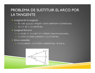 PROBLEMA DE SUSTITUIR EL ARCO POR
LA TANGENTE
Longitud de la tangente
BC = OB · tg (α/2) = R*tg30’ = 6370 ·0,0087269= 55,5...