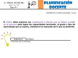 planificación
docente
U.C. PRÁCTICA PROFESIONAL I
UNEFM / Julio / 2022
Tema # 1
CRITERIOS E INDICADORES, Cont.
El criterio debe expresar: las condiciones o efectos que se deben cumplir
en el proceso para lograr las capacidades terminales, el grado y tipo de
aprendizaje que se espera, claridad en la expresión de lo que se pretende.
 