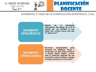 planificación
docente
U.C. PRÁCTICA PROFESIONAL I
UNEFM / Julio / 2022
Tema # 1
MOMENTOS O FASES DE LA PLANIFICACIÓN ESTRATÉGICA, Cont.
•Diseño de la estrategia:
articulación del deber ser con el
puede ser: ¿es factible lo que
debe ser? ¿cómo hacer que sea
el “deber ser”?
MOMENTO
ESTRATÉGICO
•Acciones emprendidas para
alcanzar los objetivos. Hacer y
recalcular: ¿lo que hago conduce
a donde quiero llegar? ¿cómo
está la situación después de mis
acciones? ¿qué cambios y ajustes
le tengo que hacer a mi acción?
MOMENTO
OPERACIONAL
 
