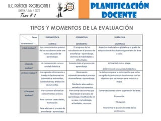 planificación
docente
U.C. PRÁCTICA PROFESIONAL I
UNEFM / Julio / 2022
Tema # 1
TIPOS Y MOMENTOS DE LA EVALUACIÓN
 