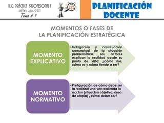 planificación
docente
U.C. PRÁCTICA PROFESIONAL I
UNEFM / Julio / 2022
Tema # 1
MOMENTOS O FASES DE
LA PLANIFICACIÓN ESTRA...