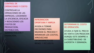 CONTROL DE
OPERACIONES Y COSTO:
CONTROLAR LA
OPERACIONES DE LAS
EMPRESAS, LOGRANDO
LA EFICIENCIA, EFICACIA
Y REDUCIENDO LOS
COSTOS DE
PRODUCCION,
DISTRIBUCION,
ADMINISTRACION Y
FINANCIERA.
INFROMACION
OPORTUNA Y AMPLIA
AYUDA A TOMAR
DECISIONES PARA
MEJORAR EL PROCESO Y
MINIMIXAR LOS COSTOS,
APROVECHAR
OPTIMAMNETE LOS
BIENES Y RECURSOS.
DETERMINAR EL COSTO
DE OPERACIÓN.
AYUDA A FIJAR EL PRECIO
DE VENTA CON PRESICION
AUNQEU ESTE SIEMPRE A
LA SUBSETIBILIDAD DE
LAOFERTA Y DEMANDA.
 