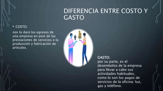 DIFERENCIA ENTRE COSTO Y
GASTO
• COSTO:
nos lo dará los egresos de
una empresa en post de las
prestaciones de servicios o la
producción y fabricación de
artículos.
GASTO:
por su parte, es el
desembolso de la empresa
para llevar a cabo sus
actividades habituales,
como lo son los pagos de
servicios de la oficina: luz,
gas y teléfono.
 