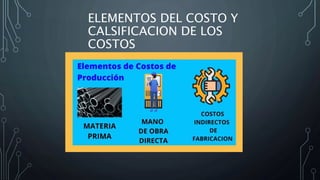 ELEMENTOS DEL COSTO Y
CALSIFICACION DE LOS
COSTOS
 