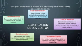 CLASIFICACIÓN
DE LOS COSTOS
Nos ayuda a determinar el método mas adecuado para la acumulación y
asignación del mismo.
Costo de adquisición
Determina el costo unitario de
adquisición de artículos
acabados.
Costo de explotación
Determina el costo
unitario de explotación o
extracción de recursos
naturales
Costo de producción
Son aplicable a empresas de
transformación y lo integran:
Costos de materiales, labor directa y
consto indirecto.
Costo de operación
Determina lo que cuesta.
Administrar, vender y financiar un
producto o servicio.
Costo extraordinarios
Son costos ordinarios ,perdida en
venta de activo fijos perdida por
siniestro etc..
 