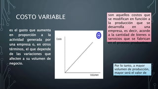 COSTO VARIABLE
es el gasto que aumenta
en proporción a la
actividad generada por
una empresa o, en otros
términos, el que depende
de las variaciones que
afecten a su volumen de
negocio.
son aquellos costos que
se modifican en función a
la producción que se
desarrolla en una
empresa, es decir, acorde
a la cantidad de bienes o
servicios que se fabrican
en el proceso productivo.
Por lo tanto, a mayor
volumen de producción,
mayor será el valor de
los costos variables..
 