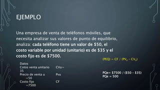 EJEMPLO
Una empresa de venta de teléfonos móviles, que
necesita analizar sus valores de punto de equilibrio,
analiza: cada teléfono tiene un valor de $50, el
costo variable por unidad (unitario) es de $35 y el
costo fijo es de $7500.
PQe= $7500 / ($50 – $35)
PQe = 500
Datos
Cotos venta unitario CVu=
35
Precio de venta u Pvu
=50
Costo fijo CF
=7500
(PEQ) = CF / (PVU – CVU)
 
